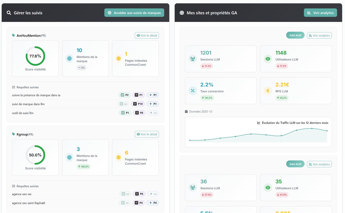 AreYouMention Pro — scores de visibilité IA et trafic LLM