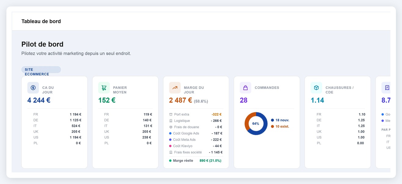Back-office et applications métier Kgroup