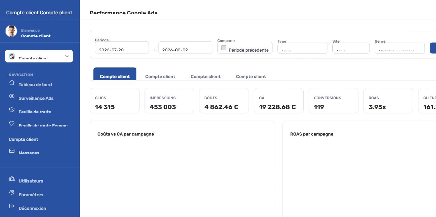 Reporting Google Ads — KPI, ROAS et campagnes