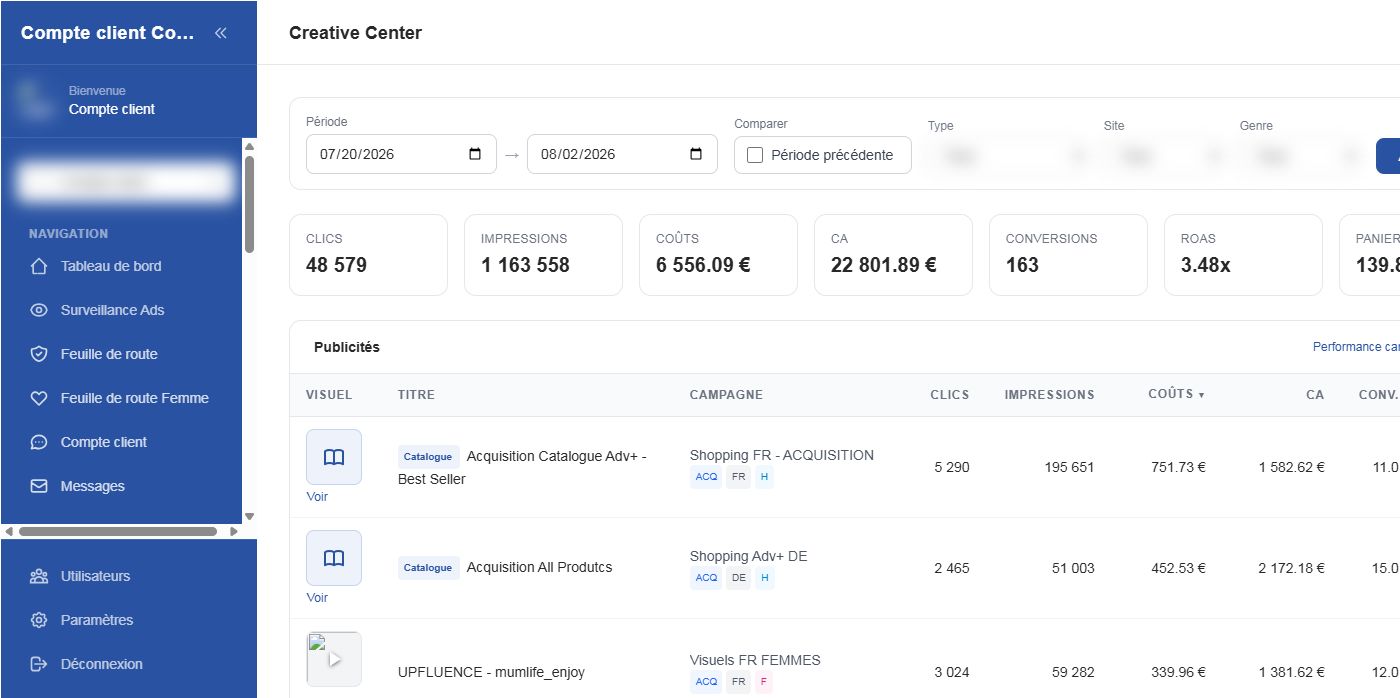 Creative Center Meta Ads — performance par publicité
